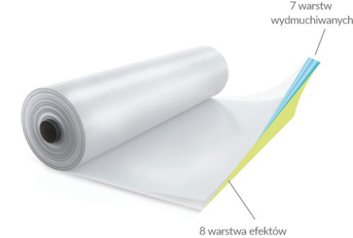 Poza cu FOLIE PLASTIKA KRITIS IN 8 STRATURI EVO 7504 AC, CRYSTAL CLEAR